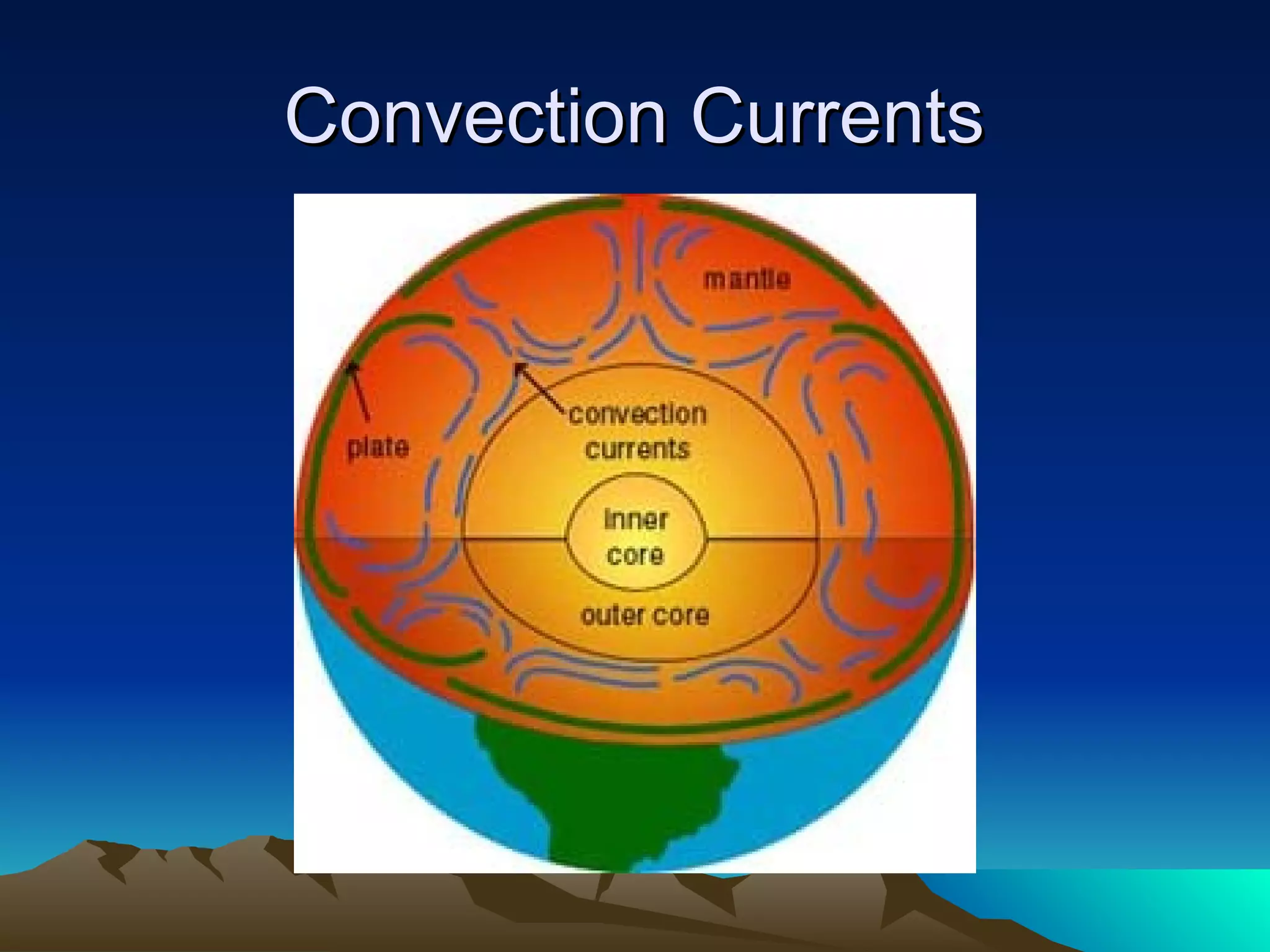 Convection CurrentsConvection Currents
 