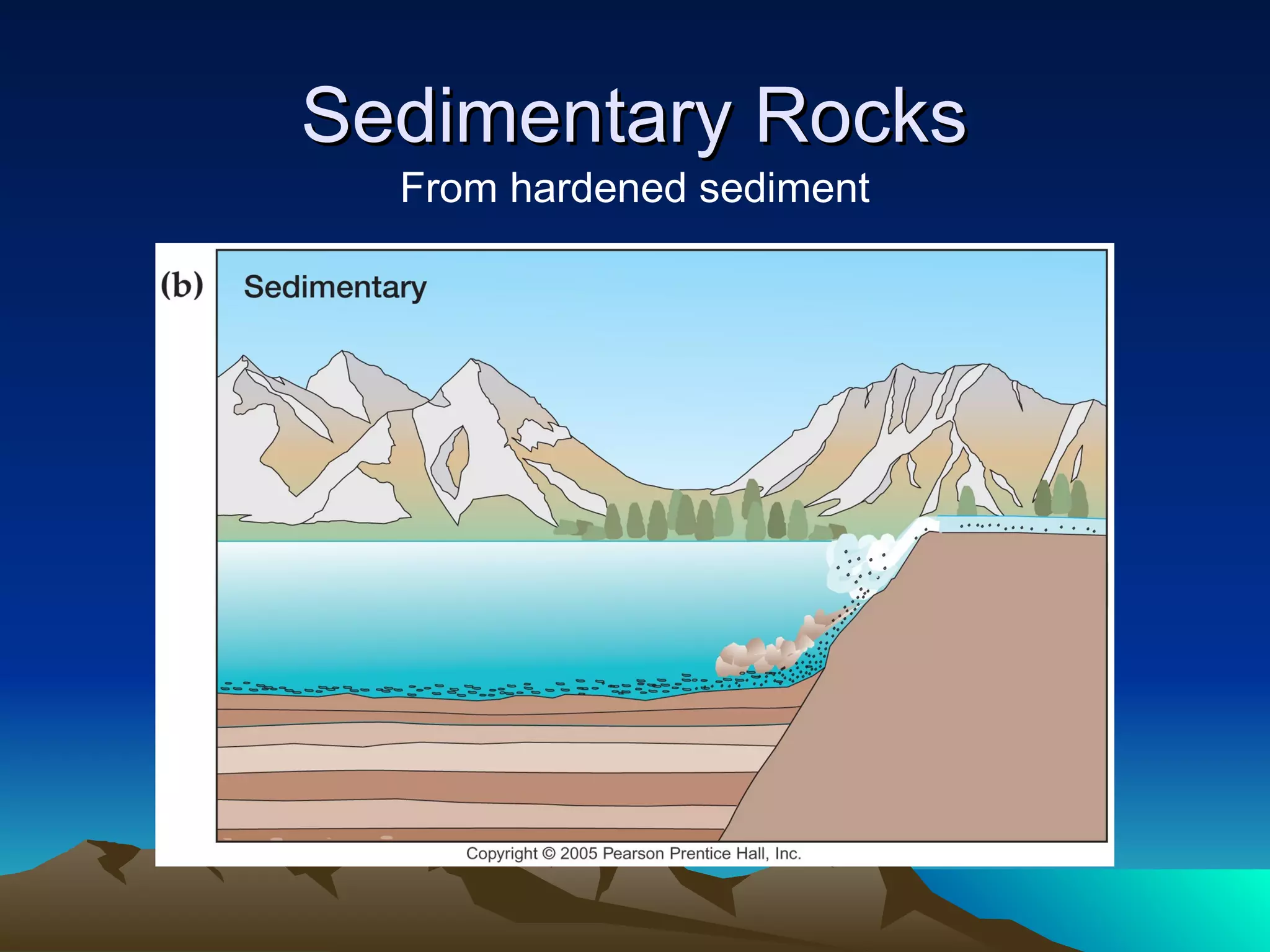 Sedimentary RocksSedimentary Rocks
From hardened sediment
 