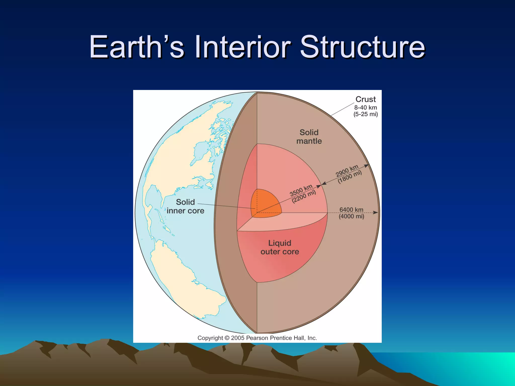 Earth’s Interior StructureEarth’s Interior Structure
 