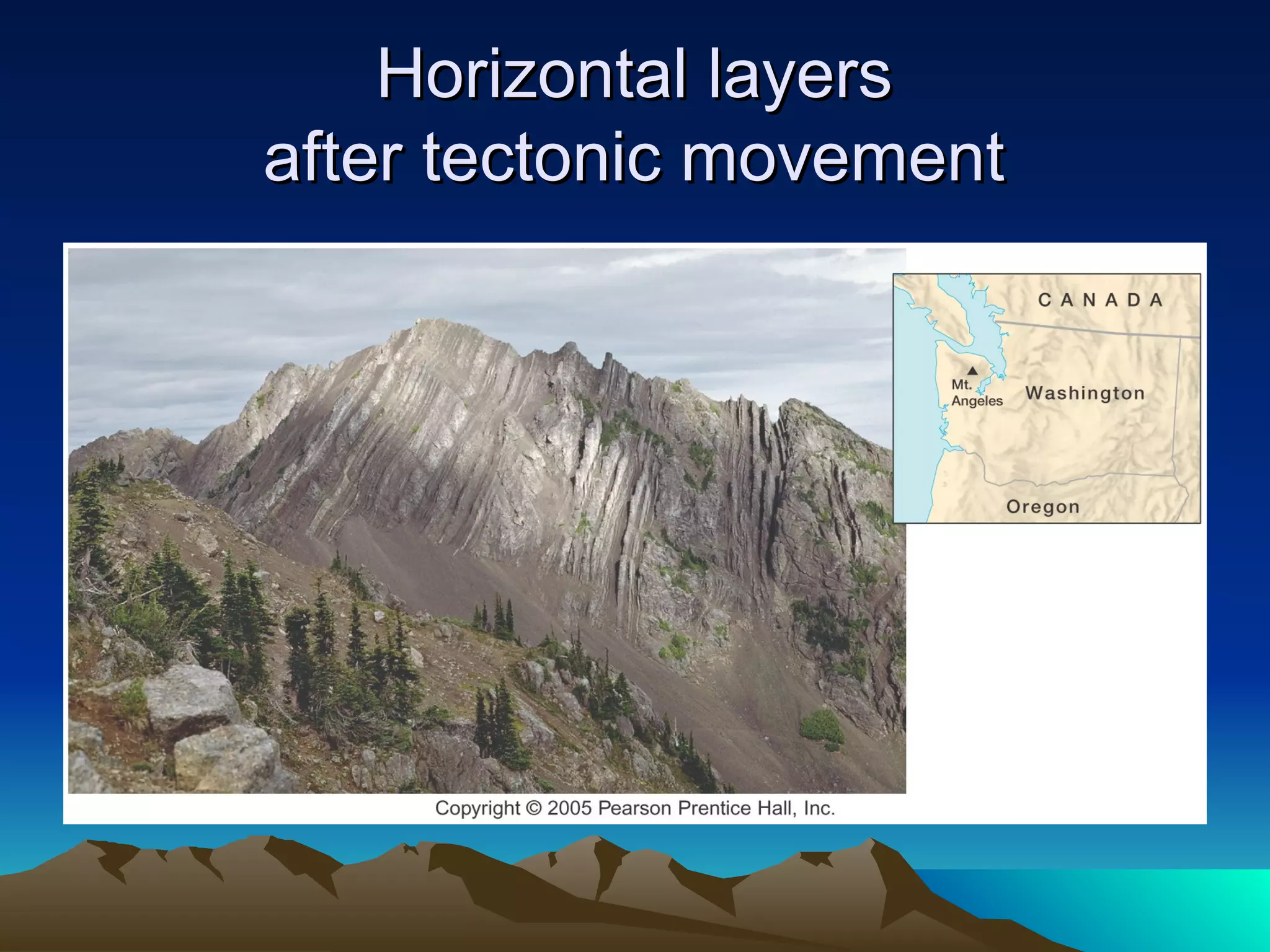 Horizontal layersHorizontal layers
after tectonic movementafter tectonic movement
 