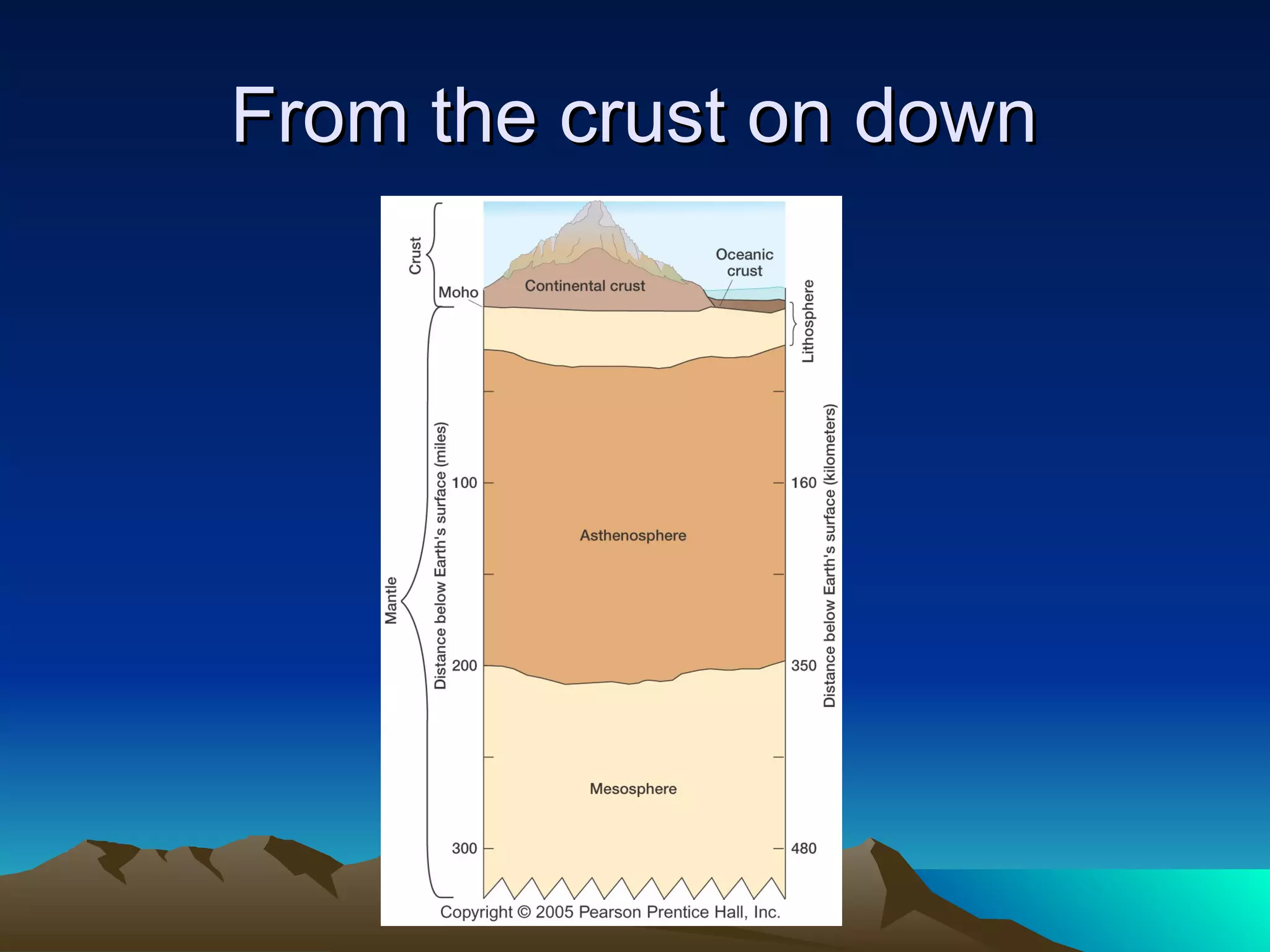 From the crust on downFrom the crust on down
 