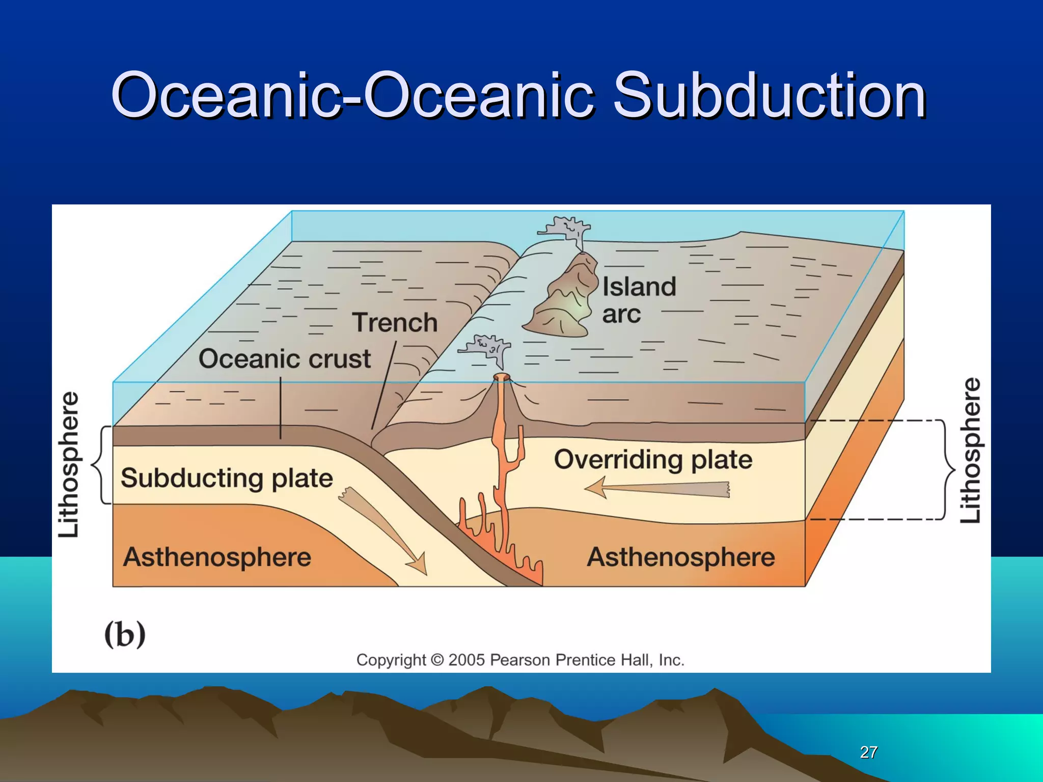 2727
Oceanic-Oceanic SubductionOceanic-Oceanic Subduction
 