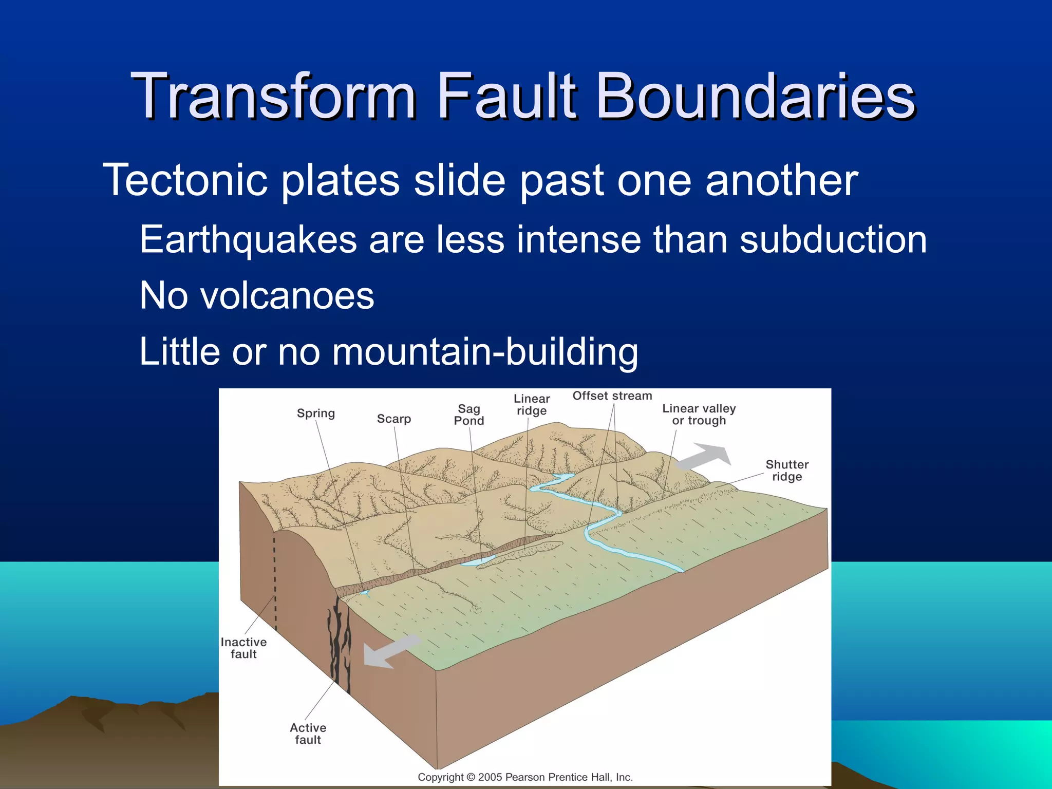 Transform Fault BoundariesTransform Fault Boundaries
Tectonic plates slide past one another
Earthquakes are less intense than subduction
No volcanoes
Little or no mountain-building
 