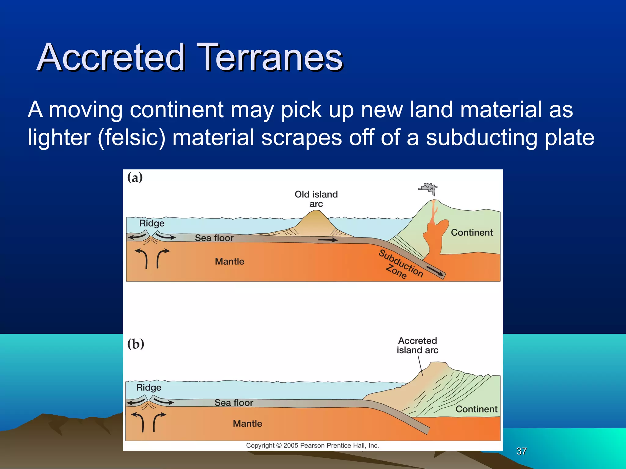 3737
Accreted TerranesAccreted Terranes
A moving continent may pick up new land material as
lighter (felsic) material scrapes off of a subducting plate
 