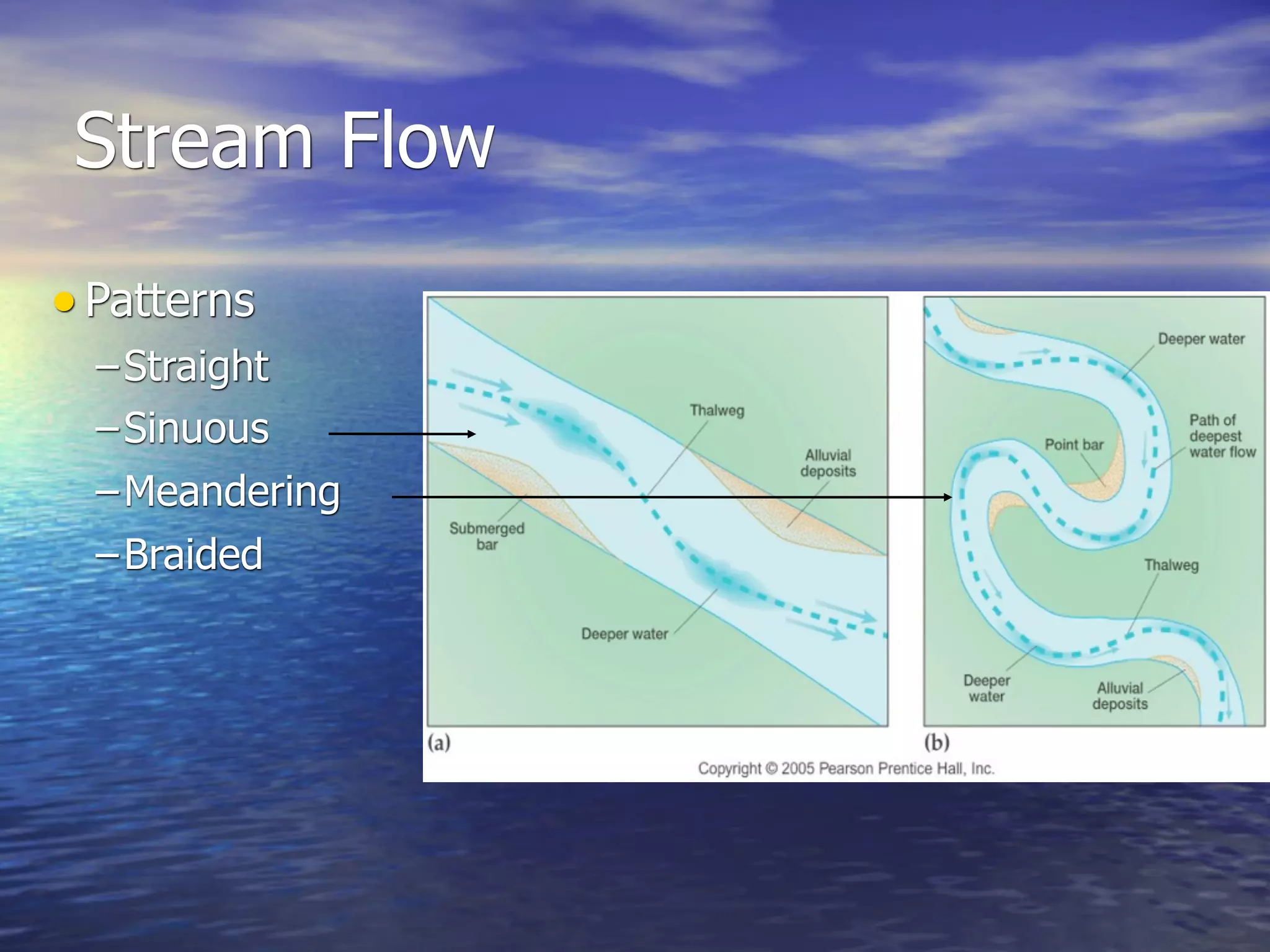 Stream Flow
• Patterns
  – Straight
  – Sinuous
  – Meandering
  – Braided
 