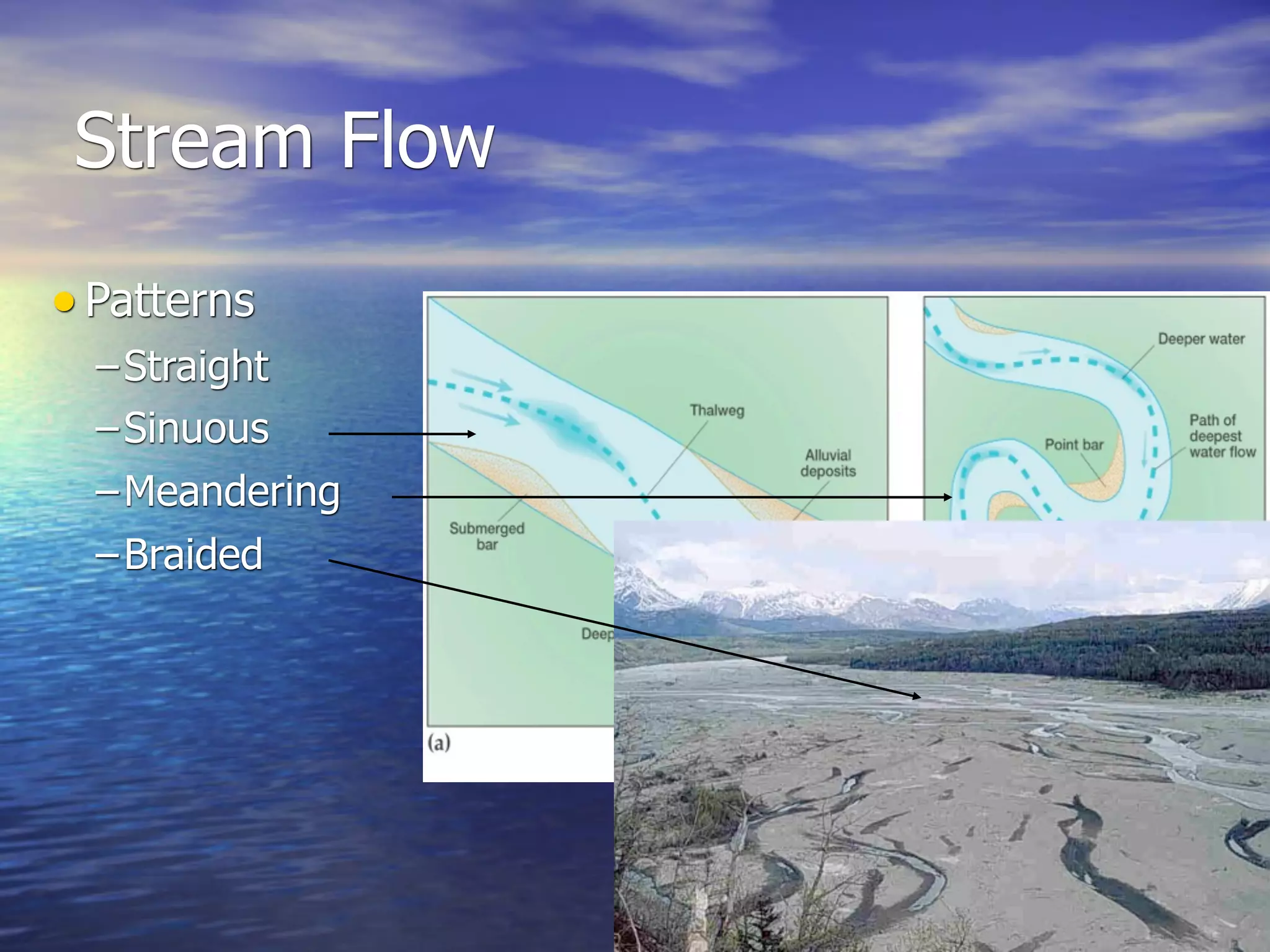 Stream Flow
• Patterns
  – Straight
  – Sinuous
  – Meandering
  – Braided
 