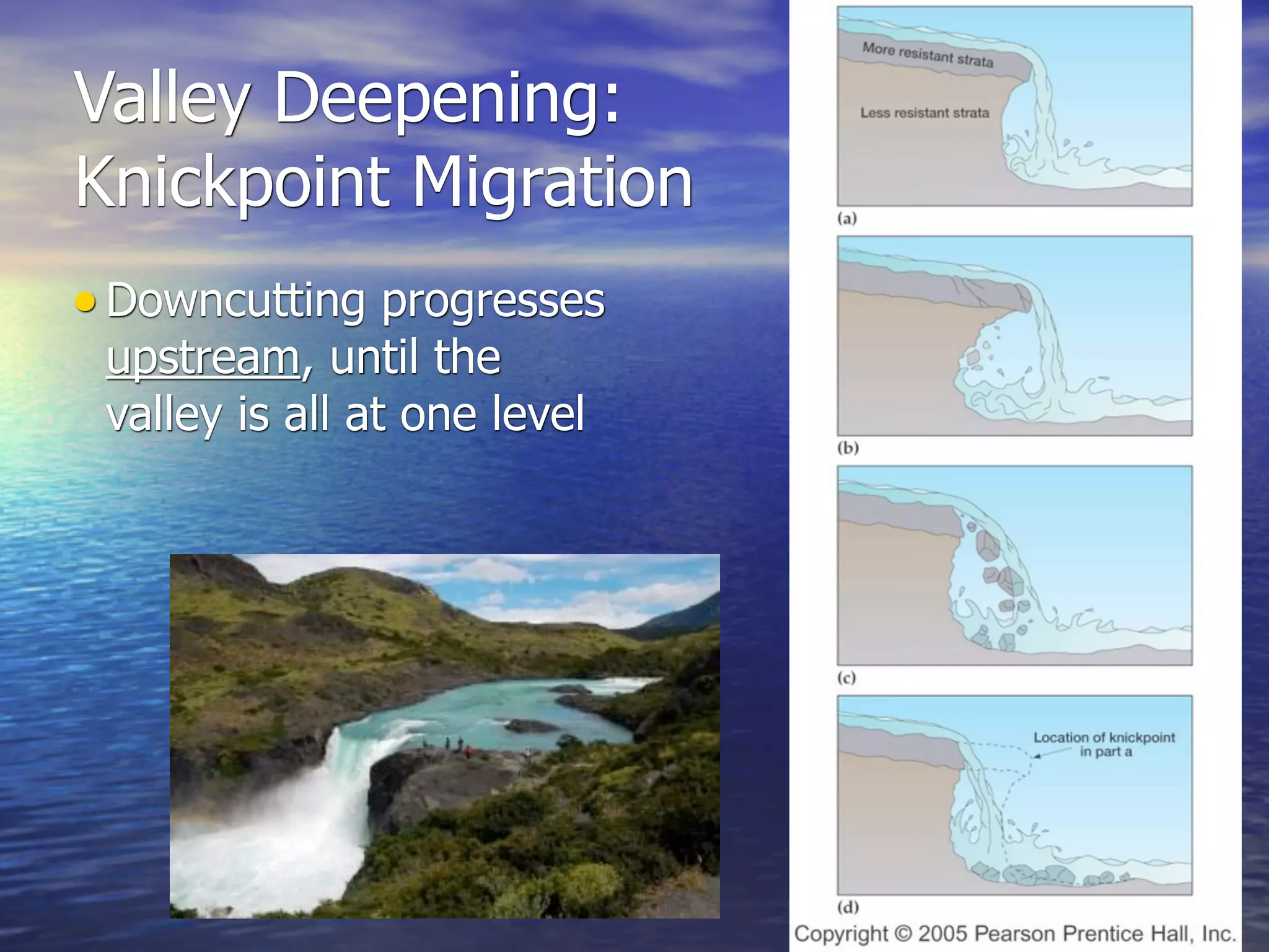 Valley Deepening:
Knickpoint Migration
• Downcutting progresses
 upstream, until the
 valley is all at one level
 