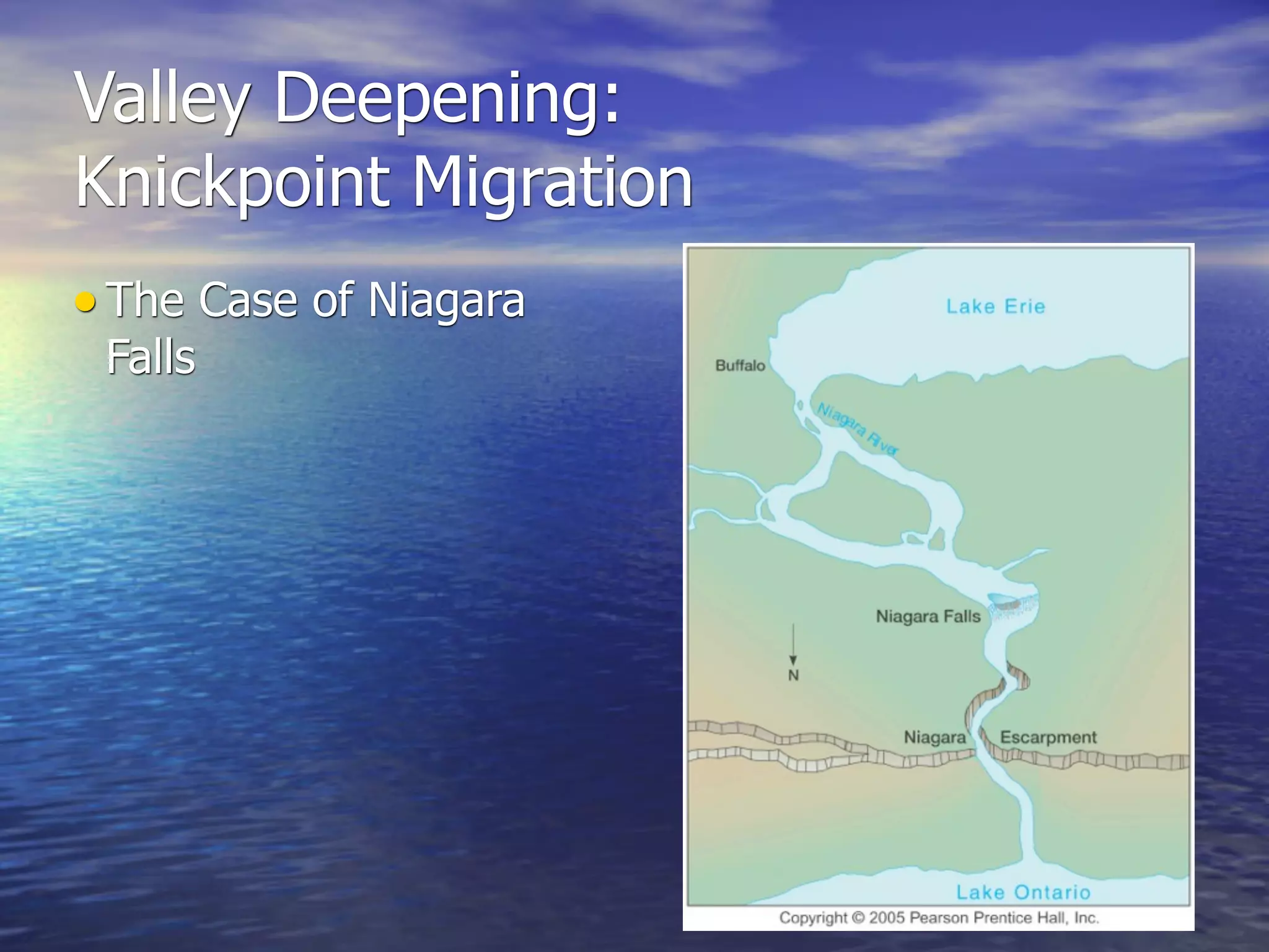 Valley Deepening:
Knickpoint Migration
• The Case of Niagara
 Falls
 