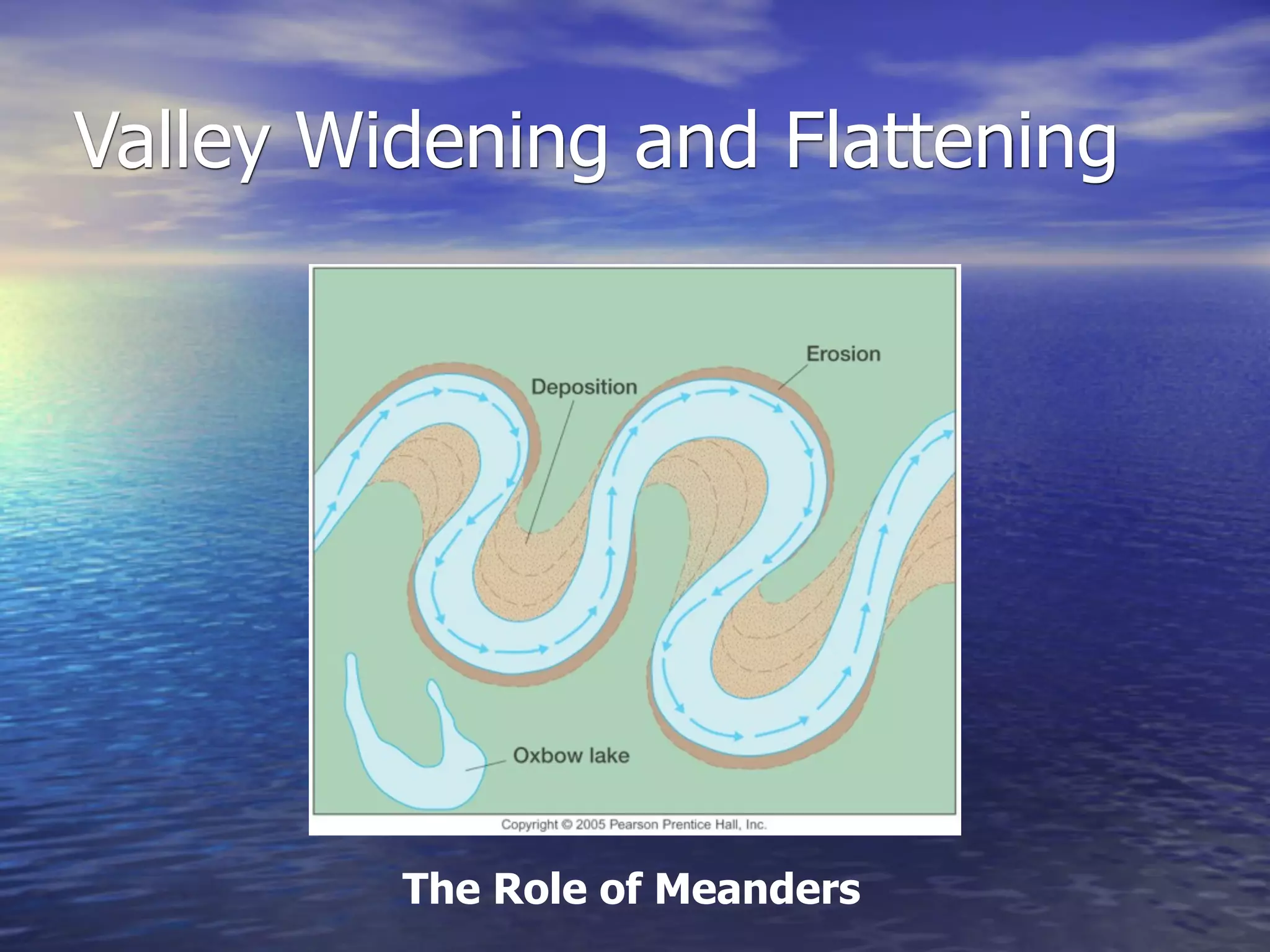 Valley Widening and Flattening




         The Role of Meanders
 