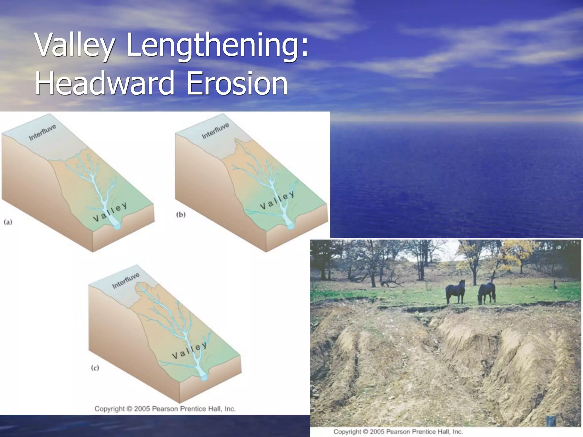 Valley Lengthening:
Headward Erosion
 