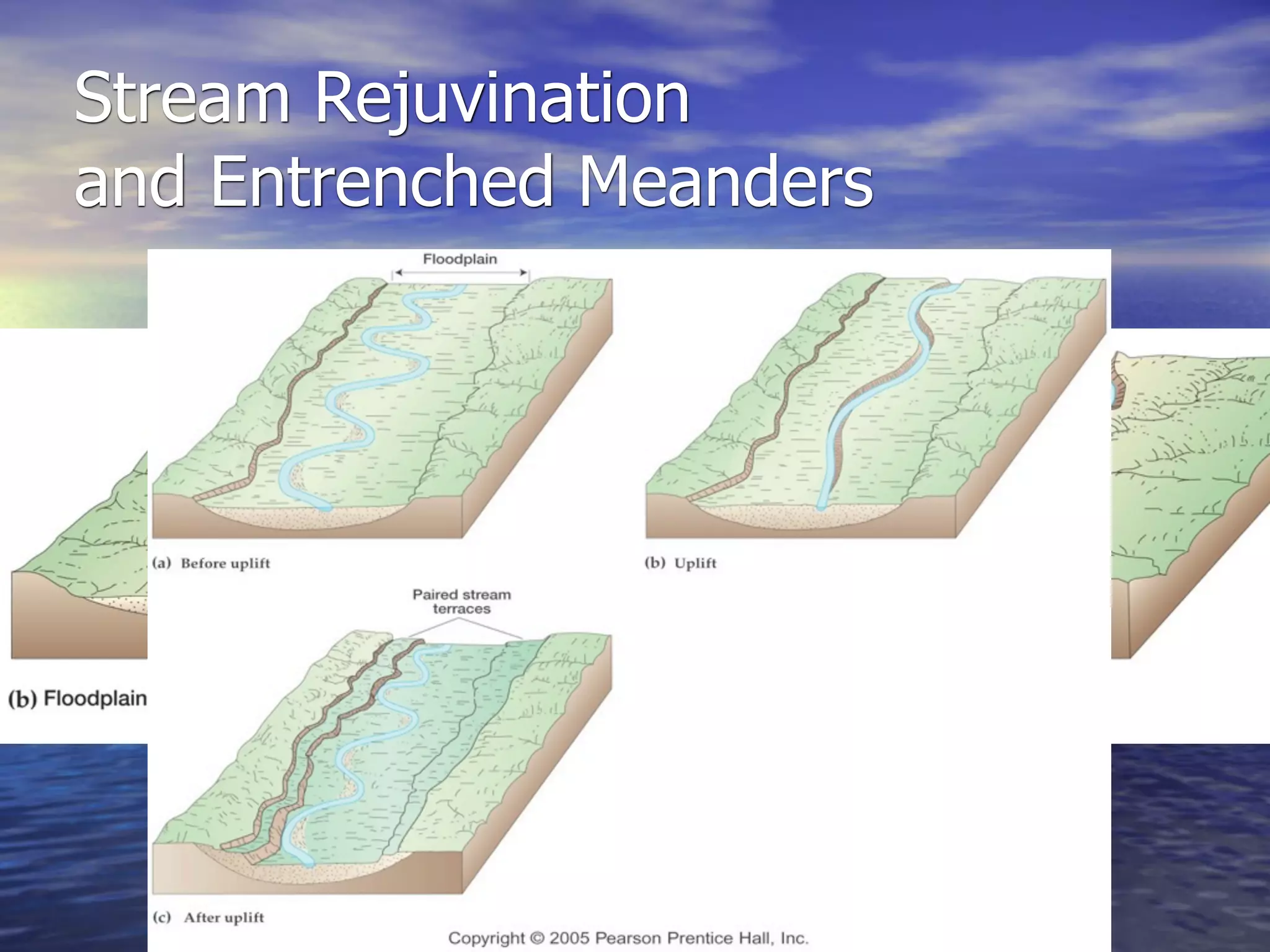 Stream Rejuvination
and Entrenched Meanders
 