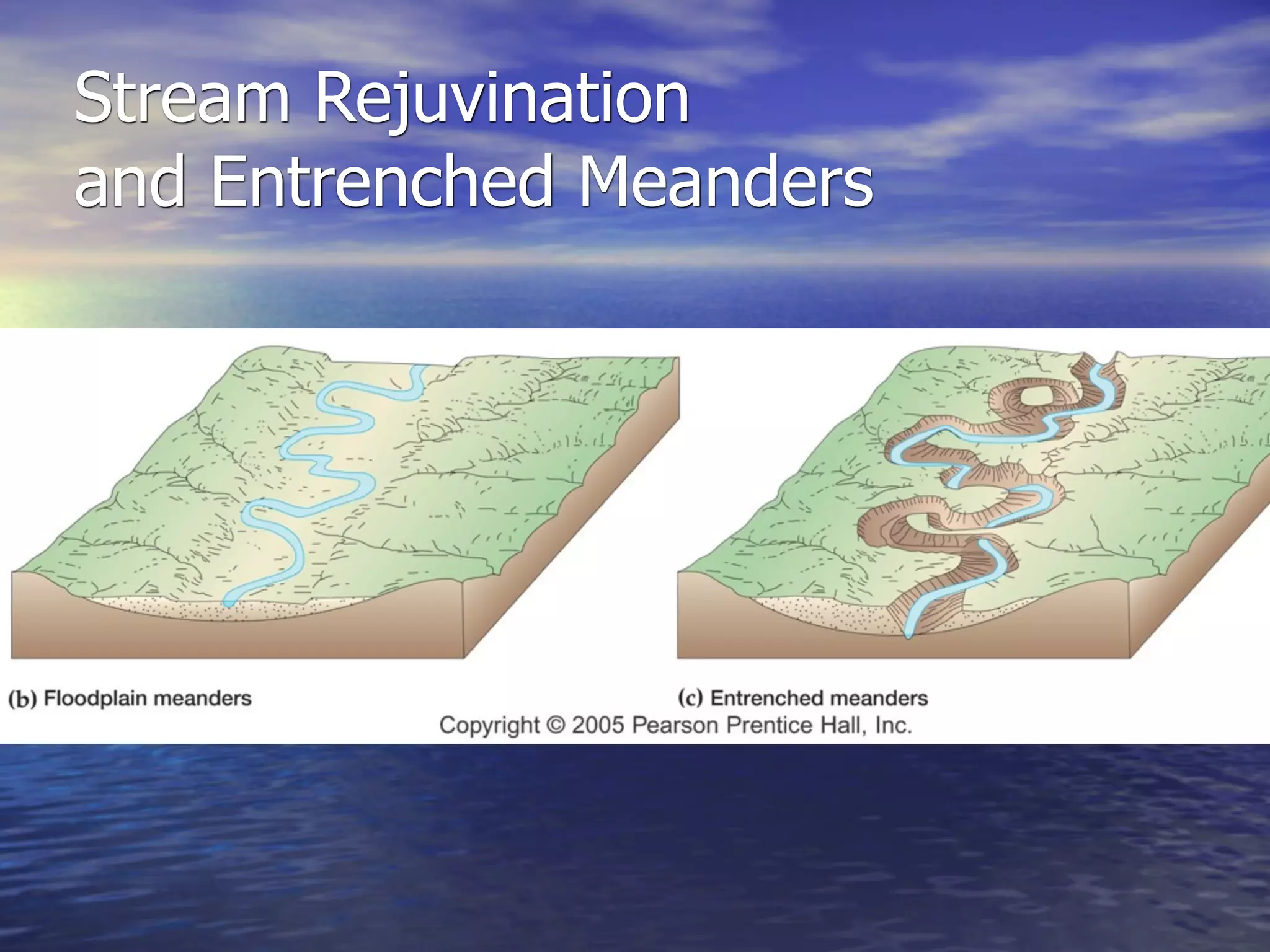 Stream Rejuvination
and Entrenched Meanders
 