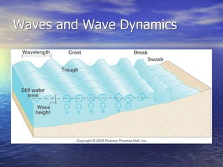 Physical Geography Lecture 17 - Oceans and Coastal Geomorphology 120716 ...