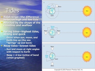 Physical Geography Lecture 17 - Oceans and Coastal Geomorphology 120716 ...