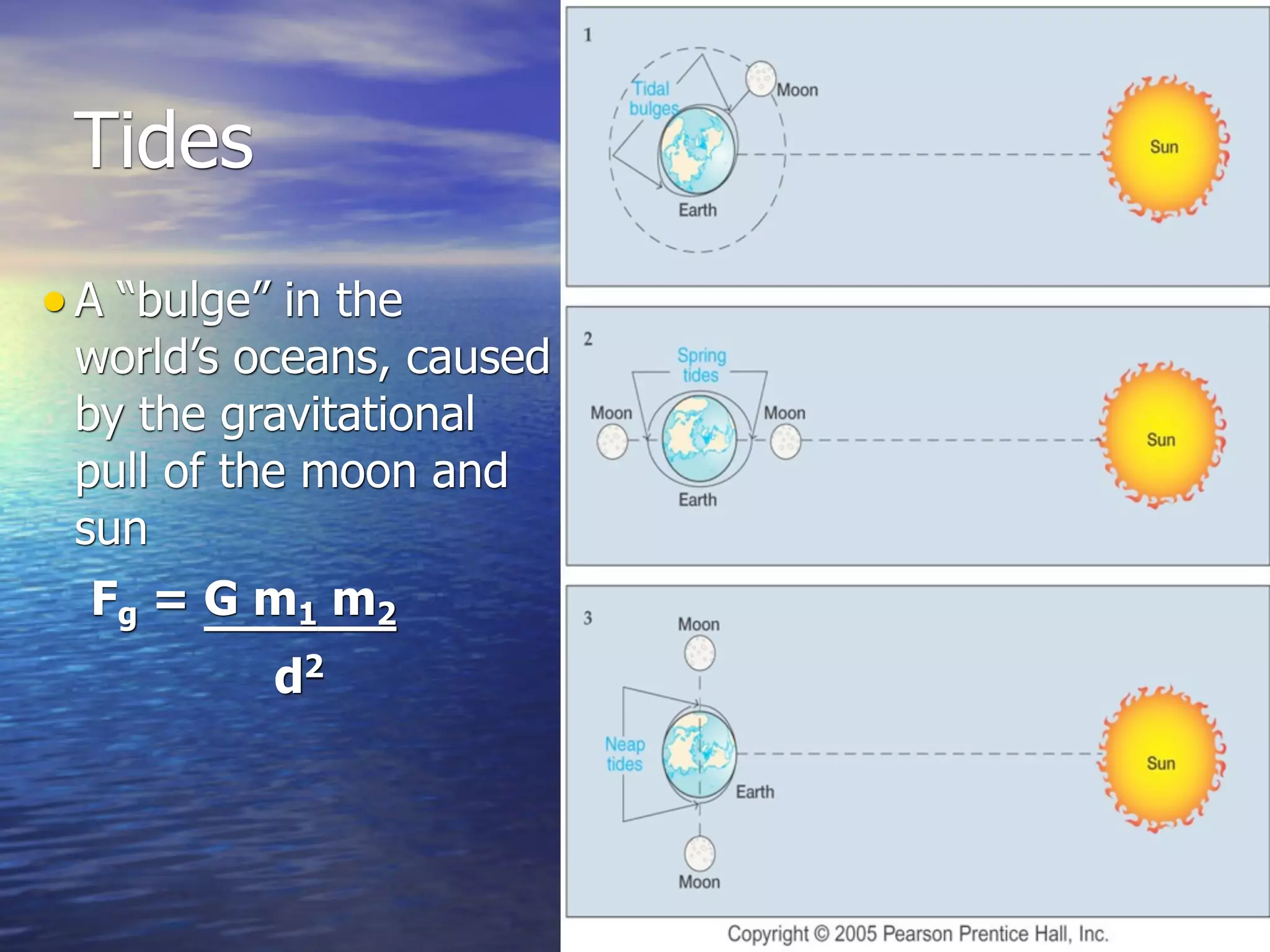 Tides
• A “bulge” in the
 world’s oceans, caused
 by the gravitational
 pull of the moon and
 sun
  Fg = G m1 m2
           d2
 