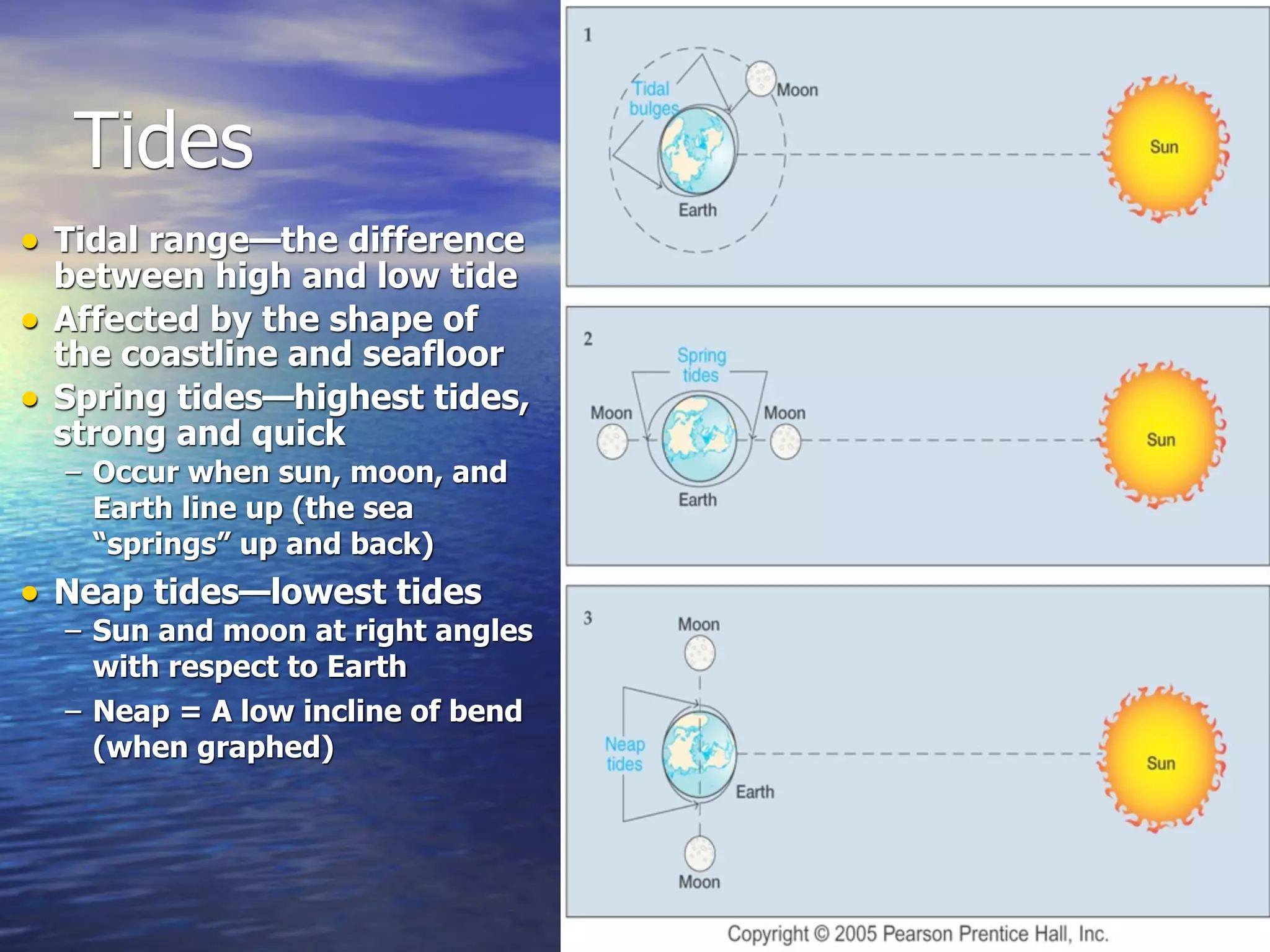 Tides
• Tidal range—the difference
    between high and low tide
•   Affected by the shape of
    the coastline and seafloor
•   Spring tides—highest tides,
    strong and quick
    – Occur when sun, moon, and
      Earth line up (the sea
      “springs” up and back)
• Neap tides—lowest tides
    – Sun and moon at right angles
      with respect to Earth
    – Neap = A low incline of bend
      (when graphed)
 