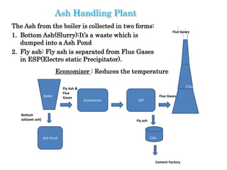 The Ash from the boiler is collected in two forms:
1. Bottom Ash(Slurry):It’s a waste which is
dumped into a Ash Pond
2. Fly ash: Fly ash is separated from Flue Gases
in ESP(Electro static Precipitator).
Ash Handling Plant
Fly Ash &
Flue
Gases
Economizer ESP
Bottom
ash(wet ash)
Ash Pond
Boiler
Cylo
Cement Factory
Economizer : Reduces the temperature
Chimney
Fly ash
Flue Gases
Flue Gases
 