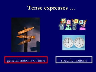 general notions of time Tense expresses … specific notions 