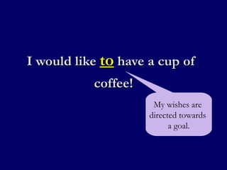 I would like  to  have a cup of  coffee! My wishes are  directed towards  a goal. 