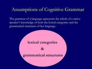 lexical categories  &  grammatical structures The grammar of a language represents the whole of a native speaker’s knowledge of both the lexical categories and the grammatical structures of her language. Assumptions of Cognitive Grammar 