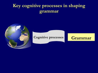 Key cognitive processes in shaping grammar Grammar Cognitive processes 