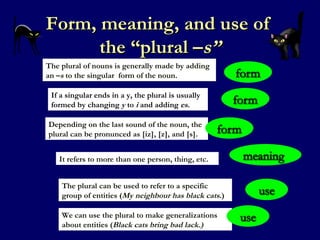Form, meaning, and use of  the “plural – s” If a singular ends in a y, the plural is usually  formed by changing  y  to  i  and adding  es . The plural of nouns is generally made by adding an – s  to the singular  form of the noun.  Depending on the last sound of the noun, the plural can be pronunced as [iz], [z], and [s]. It refers to more than one person, thing, etc. The plural can be used to refer to a specific group of entities ( My neighbour has black cats. ) We can use the plural to make generalizations about entities ( Black cats bring bad lack.) 