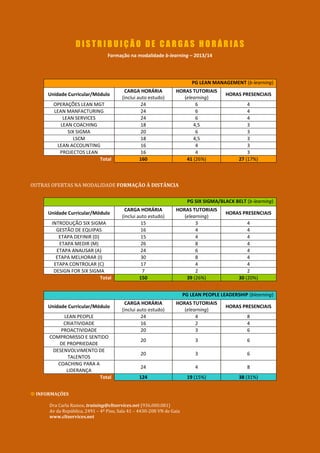 DISTRIBUIÇÃO DE CARGAS HORÁRIAS
                                 Formação na modalidade b-learning – 2013/14




                                                                          PG LEAN MANAGEMENT (b-learning)
                                         CARGA HORÁRIA            HORAS TUTORIAIS
     Unidade Curricular/Módulo                                                          HORAS PRESENCIAIS
                                        (inclui auto estudo)         (elearning)
       OPERAÇÕES LEAN MGT                         24                      6                      4
       LEAN MANFACTURING                          24                      6                      4
           LEAN SERVICES                          24                      6                      4
          LEAN COACHING                           18                     4,5                     3
             SIX SIGMA                            20                      6                      3
                LSCM                              18                     4,5                     3
        LEAN ACCOUNTING                           16                      4                      3
         PROJECTOS LEAN                           16                      4                      3
                         Total                   160                  41 (26%)               27 (17%)



OUTRAS OFERTAS NA MODALIDADE FORMAÇÃO À DISTÂNCIA

                                                                        PG SIX SIGMA/BLACK BELT (b-learning)
                                         CARGA HORÁRIA            HORAS TUTORIAIS
     Unidade Curricular/Módulo                                                          HORAS PRESENCIAIS
                                        (inclui auto estudo)         (elearning)
       INTRODUÇÃO SIX SIGMA                       15                      3                      4
         GESTÃO DE EQUIPAS                        16                      4                      4
          ETAPA DEFINIR (D)                       15                      4                      4
          ETAPA MEDIR (M)                         26                      8                      4
         ETAPA ANALISAR (A)                       24                      6                      4
         ETAPA MELHORAR (I)                       30                      8                      4
        ETAPA CONTROLAR (C)                       17                      4                      4
        DESIGN FOR SIX SIGMA                       7                      2                      2
                            Total                150                  39 (26%)               30 (20%)


                                                                       PG LEAN PEOPLE LEADERSHIP (blearning)
                                         CARGA HORÁRIA            HORAS TUTORIAIS
     Unidade Curricular/Módulo                                                          HORAS PRESENCIAIS
                                        (inclui auto estudo)         (elearning)
           LEAN PEOPLE                            24                      4                      8
           CRIATIVIDADE                           16                      2                      4
          PROACTIVIDADE                           20                      3                      6
      COMPROMISSO E SENTIDO
                                                 20                         3                    6
         DE PROPRIEDADE
       DESENVOLVIMENTO DE
                                                 20                         3                    6
             TALENTOS
         COACHING PARA A
                                                 24                         4                    8
            LIDERANÇA
                         Total                  124                     19 (15%)             38 (31%)


 INFORMAÇÕES

      Dra Carla Ramos, training@cltservices.net (936.000.081)
      Av da República, 2491 – 4º Piso, Sala 41 – 4430-208 VN de Gaia
      www.cltservices.net
 