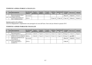 137
TEMPISTICA OPERA PUBBLICA COLLEGATA
N. SUB DESCRIZIONE
previsionale
/effettiva
Progetto
preliminare
Progetto
definitivo
Progetto
esecutivo
Indizione
Gara
Aggiudicazio
ne
Consegna
lavori
Fine lavori Collaudo
previsionale 30-set-14 31-dic-14 30-set-15
6605 000
REALIZZAZIONE ZONA
SERVIZI PRESSO
COMPLESSO SPORTIVO
DEL CORMOR BASSO
effettiva 17-nov-14 17-nov-14 17-nov-14 23-dic-14 23-dic-14
Impianto sportivo di via Barcis
I lavori di adeguamento e ampliamento sono proseguiti nel corso dell’anno. Sono stati poi ultimati in gennaio 2015
TEMPISTICA OPERE PUBBLICHE COLLEGATE
N. SUB DESCRIZIONE
previsionale
/effettiva
Progetto
preliminare
Progetto
definitivo
Progetto
esecutivo
Indizione
Gara
Aggiudicazio
ne
Consegna
lavori
Fine lavori Collaudo
previsionale 13-dic-02 17-apr-12 13-nov-12 13-nov-12 17-gen-13 08-mag-13 31-dic-15 30-giu-15
2153 000
SISTEMAZIONE E
ADEGUAMENTO IMPIANTO
SPORTIVO DI VIA BARCIS effettiva 13-dic-02 17-apr-12 13-nov-12 13-nov-12 17-gen-13 08-mag-13 gen-2015
previsionale 30-set-14 31-dic-14 30-set-15
6956 000
IMPIANTO SPORTIVO DI
VIA BARCIS:
MANUTENZIONE
STRAORDINARIA E
AGIBILITA'
effettiva 12-dic-14
 