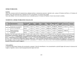 143
OPERE PUBBLICHE:
Cimiteri
Oltre alla consueta attività di manutenzione ordinaria (pitture, sistemazione percorsi, ripristini vari), presso il Cimitero dei Rizzi e il Cimitero di
Paderno sono stati realizzati nuovi impianti di TVCC per garantire la sicurezza dei luoghi.
Sono stati affidati i lavori di costruzione dei nuovi colombari presso il Cimitero di Paderno; i lavori sono iniziati in ottobre..
TEMPISTICA OPERE PUBBLICHE COLLEGATE
N. SUB DESCRIZIONE
previsionale
/effettiva
Progetto
preliminare
Progetto
definitivo
Progetto
esecutivo
Indizione
Gara
Aggiudicazio
ne
Consegna
lavori
Fine lavori Collaudo
previsionale 21-ago-12 30-ott-12 30-ott-12 4-apr-14 31-mag-14 30-ott-14 31-mar-15 30-set-15
6984 000
CIMITERO DI PADERNO:
NUOVI COLOMBARI effettiva 21-ago-12 30-ott-12 30-ott-12 04-apr-14 03-lug-14 27-ott-14
previsionale 16-ago-13 16-ago-13 16-ago-13 16-ago-13 16-ago-13 31-mar-14 31-dic-14
7136 000
MANUTENZIONE
STRAORDINARIA
CIMITERI* effettiva 16-ago-13 16-ago-13 16-ago-13 16-ago-13 16-ago-13 10-feb-14
*stornata in varie Sub, quattro delle quali chiuse nel 2013 e due avviate nel 2013 e chiuse il 6 ed il 24 febbraio 2014; con riferimento a quelle avviate nel 2014 la H
(Straordinaria manutenzione impianti TVCC e antitntrusione esistenti, nuova realizzazione di parti di essi presso gli ingressi del cimitero di Paderno) si è
conclusa il 27 marzo, la I (Manutenzione straordinaria presso gli ingressi del cimitero di Paderno) il 22 aprile, L (Lavori di straordinaria manutenzione impianto
TVCC e antintrusione presso il cimitero dei Rizzi) il 30 giugno, la N (Lavori di manutenzione straordinaria su impianto di cremazione cimitero maggiore) il 22
dicembre, mentre la M (Lavori di realizzazione impianto antintrusione e parte meccanica ed elettrica portoni presso il cimitero di Cussignacco) è stata consegnata
il 25 settembre e chiusa il 5 marzo 2015; ad inizio 2015 e precisamente il 17 febbraio è stata infine avviata la Sub O (Lavori di manutenzione straordinaria su
colombari Missio presso cimitero maggiore)
Verde pubblico
I vincoli di spesa hanno limitato gli investimenti e pertanto l’attività straordinaria si sta concentrando su priorità legate alla messa in sicurezza dei
luoghi; al riguardo è stata avviata la programmazione degli interventi.
 