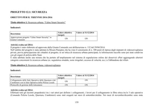 159
PROGETTO 12.1: SICUREZZA
OBIETTIVI PER IL TRIENNIO 2014-2016
Titolo obiettivo 1: Sicurezza urbana: “Udine Smart Security”
Indicatori:
Descrizione
Valore obiettivo
(target)
Valore al 31/12/2014
Approvazione progetto “Udine Smart Security” in
Giunta Comunale
ON ON
Attività svolta nel 2014:
Il progetto è stato elaborato ed approvato dalla Giunta Comunale con deliberazione n. 132 del 29/04/2014.
Nell’ambito del progetto è stata adottata la Misura Panoptes che ha visto il censimento di n. 308 punti di ripresa degli impianti di videosorveglianza
privati, previa partecipazione dei cittadini al progetto, in un’ottica di sicurezza urbana partecipata; le informazioni raccolte sono poi state condivise
con gli organi di polizia dello Stato
È stata adottata anche una misura che ha portato all’ampliamento nel sistema di segnalazione online dei disservizi ePart aggiungendo ulteriori
categorie concernenti la sicurezza urbana (es. segnaletica stradale, soste irregolari, eccesso di velocità, ecc.) e l'abbandono dei rifiuti.
Titolo obiettivo 2: Sicurezza urbana: videosorveglianza
Indicatori:
Descrizione
Valore obiettivo
(target)
Valore al 31/12/2014
Collegamento delle Sale Operative delle Questura e dei
Carabinieri con la Sala Operativa della Polizia Locale
ON
ON
Protocollo di gestione delle telecamere ON ON
Attività svolta nel 2014:
Effettuati tutti gli incontri propedeutici tra i vari attori per definire i collegamenti, i lavori per il collegamento in fibra ottica tra le 3 sale operative
(Comando Polizia Locale, Questura, Carabinieri) sono stati eseguiti nei mesi di settembre/ottobre. Nei mesi di novembre/dicembre sono state
 
