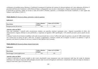 160
configurate ed installate presso Questura e Carabinieri le postazioni di gestione del sistema di videosorveglianza ed è stato addestrato all'utilizzo il
personale dell'Arma dei Carabinieri e della Polizia di Stato; i collegamenti sono ora attivi e funzionanti e vengono monitorati periodicamente.
Il protocollo di gestione, redatto ed inviato in data 20/12/2014 a Prefetto, Questore, e Comandante Provinciale Carabinieri, è stato siglato dal
Sindaco e dal Prefetto il 28/01/15.
Titolo obiettivo 3: Sicurezza urbana: poliziotto o vigile di quartiere
Indicatori:
Descrizione
Valore obiettivo
(target)
Valore al 31/12/2014
Riorganizzazione del servizio ON ON
Attività svolta nel 2014:
Sono stati aumentati i controlli nelle circoscrizioni cittadine con specifico interesse soprattutto verso i depositi incontrollati di rifiuti, che
statisticamente vengono effettuati in aree periferiche; si registrano al riguardo 2.000 sopralluoghi e 120 controlli preventivi presso parchi ed aree
verdi.
Continua l’orario di ricevimento al pubblico nelle sedi circoscrizionali dove si trova l’ufficio del vigile di quartiere, con più di 3.000 contatti diretti
con l’utenza per un monte ore pari a 288 circa. A questo si aggiungono i numerosi contatti che avvengono via mail o via telefono (i vigili di
quartiere sono dotati di cellulare di servizio) o tramite la Sala Operativa del Comando.
Titolo obiettivo 4: Sicurezza urbana: tempi di intervento
Indicatori:
Descrizione
Valore obiettivo
(target)
Valore al 31/12/2014
Monitoraggio e prima applicazione ON ON
Attività svolta nel 2014:
I tempi di intervento sui sinistri stradali (o altri eventi classificabili come emergenze) sono stati monitorati sulla base dei tempi di chiamata
telefonica e dei tempi di intervento della pattuglia sul posto (dati ricavati da brogliaccio elettronico): attualmente la media tra tempo di chiamata e
tempo di intervento è pari a 20 minuti circa.
 