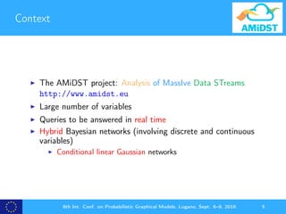 Context
The AMiDST project: Analysis of MassIve Data STreams
http://www.amidst.eu
Large number of variables
Queries to be ...