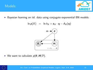 Models:
Bayesian learning on iid. data using conjugate exponential BN models:
ln p(X) = ln hX + sX · η − AX (η)
Xi Hi
θα
i = 1, . . . , N
We want to calculate p(θ, H|D).
Int. Conf. on Probabilistic Graphical Models, Lugano, Sept. 6–9, 2016 10
 