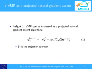 d-VMP as a projected natural gradient ascent
Insight 1: VMP can be expressed as a projected natural
gradient ascent algorithm.
η
(t+1)
X = η
(t)
X + ρX,t[ ˆ ηL(η(t)
)]+
X (1)
[·] is the projection operator.
Int. Conf. on Probabilistic Graphical Models, Lugano, Sept. 6–9, 2016 21
 