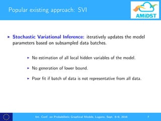 Popular existing approach: SVI
Stochastic Variational Inference: iteratively updates the model
parameters based on subsampled data batches.
No estimation of all local hidden variables of the model.
No generation of lower bound.
Poor ﬁt if batch of data is not representative from all data.
Int. Conf. on Probabilistic Graphical Models, Lugano, Sept. 6–9, 2016 7
 