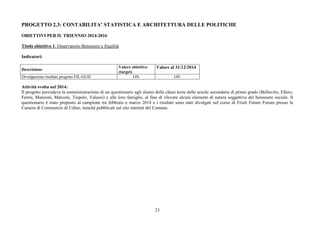 23
PROGETTO 2.3: CONTABILITA’ STATISTICA E ARCHITETTURA DELLE POLITICHE
OBIETTIVI PER IL TRIENNIO 2014-2016
Titolo obiettivo 1: Osservatorio Benessere e fragilità
Indicatori:
Descrizione
Valore obiettivo
(target)
Valore al 31/12/2014
Divulgazione risultati progetto FIL-GUD ON ON
Attività svolta nel 2014:
Il progetto prevedeva la somministrazione di un questionario agli alunni delle classi terze delle scuole secondarie di primo grado (Bellavitis, Ellero,
Fermi, Manzoni, Marconi, Tiepolo, Valussi) e alle loro famiglie, al fine di rilevare alcuni elementi di natura soggettiva del benessere sociale. Il
questionario è stato proposto al campione tra febbraio e marzo 2014 e i risultati sono stati divulgati nel corso di Friuli Future Forum presso la
Camera di Commercio di Udine, nonchè pubblicati sul sito internet del Comune.
 