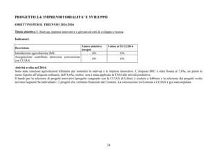 24
PROGETTO 2.4: IMPRENDITORIALITA’ E SVILUPPO
OBIETTIVI PER IL TRIENNIO 2014-2016
Titolo obiettivo 1: Start-up, imprese innovative e giovani ed enti di sviluppo e ricerca
Indicatori:
Descrizione
Valore obiettivo
(target)
Valore al 31/12/2014
Introduzione agevolazione IMU ON ON
Assegnazione contributo attraverso convenzione
con CCIAA
ON ON
Attività svolta nel 2014:
Sono state concesse agevolazioni tributarie per sostenere le start-up e le imprese innovative. L’aliquota IMU è stata fissata al 7,6‰, un punto in
meno rispetto all’aliquota ordinaria, dell’8,6‰; inoltre non è stata applicata la TASI alle attività produttive.
Il bando per la selezione di progetti innovativi (progetto congiunto con la CCIAA di Udine) è scaduto a febbraio e la selezione dei progetti svolta
nei mesi seguenti ha individuato i 2 progetti che verranno finanziati dal Comune. La convenzione tra Comune e CCIAA è gia stata stipulata.
 