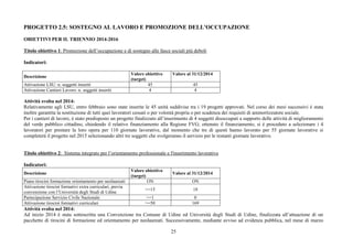 25
PROGETTO 2.5: SOSTEGNO AL LAVORO E PROMOZIONE DELL'OCCUPAZIONE
OBIETTIVI PER IL TRIENNIO 2014-2016
Titolo obiettivo 1: Promozione dell’occupazione e di sostegno alle fasce sociali più deboli
Indicatori:
Descrizione
Valore obiettivo
(target)
Valore al 31/12/2014
Attivazione LSU: n. soggetti inseriti 45 45
Attivazione Cantieri Lavoro: n. soggetti inseriti 4 4
Attività svolta nel 2014:
Relativamente agli LSU, entro febbraio sono state inserite le 45 unità suddivise tra i 19 progetti approvati. Nel corso dei mesi successivi è stata
inoltre garantita la sostituzione di tutti quei lavoratori cessati o per volontà propria o per scadenza dei requisiti di ammortizzatore sociale.
Per i cantieri di lavoro, è stato predisposto un progetto finalizzato all’inserimento di 4 soggetti disoccupati a supporto delle attività di miglioramento
del verde pubblico cittadino, chiedendo il relativo finanziamento alla Regione FVG; ottenuto il finanziamento, si è proceduto a selezionare i 4
lavoratori per prestare la loro opera per 110 giornate lavorative, dal momento che tre di questi hanno lavorato per 55 giornate lavorative si
completerà il progetto nel 2015 selezionando altri tre soggetti che svolgeranno il servizio per le restanti giornate lavorative.
Titolo obiettivo 2: Sistema integrato per l’orientamento professionale e l'inserimento lavorativo
Indicatori:
Descrizione
Valore obiettivo
(target)
Valore al 31/12/2014
Piano tirocini formazione orientamento per neolaureati ON ON
Attivazione tirocini formativi extra curriculari, previa
convenzione con l’Università degli Studi di Udine
>=15 18
Partecipazione Servizio Civile Nazionale >=1 0
Attivazione tirocini formativi curriculari >=50 169
Attività svolta nel 2014:
Ad inizio 2014 è stata sottoscritta una Convenzione tra Comune di Udine ed Università degli Studi di Udine, finalizzata all’attuazione di un
pacchetto di tirocini di formazione ed orientamento per neolaureati. Successivamente, mediante avviso ad evidenza pubblica, nel mese di marzo
 