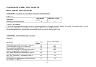 33
PROGETTO 3.1: TUTELA DELL’AMBIENTE
OBIETTIVI PER IL TRIENNIO 2014-2016
Titolo obiettivo 1: Contrasto all’inquinamento atmosferico ed elettromagnetico
Indicatori:
Descrizione
Valore obiettivo
(target)
Valore al 31/12/2014
Monitoraggi con centraline mobili 20 22
Attività svolta nel 2014:
L’attività di monitoraggio è proseguita secondo la prassi consolidata ovvero sia accogliendo le richieste dei cittadini che tenendo conto di priorità
tecniche determinate da nuove installazioni e/o introduzione di nuove tecnologie di trasmissione.
La ricalibrazione periodica biennale delle centraline è avvenuta nel corso del mese di luglio 2014.
Titolo obiettivo 2: Tutela del paesaggio e del verde
Indicatori:
Descrizione
Valore obiettivo
(target)
Valore al 31/12/2014
Cigli stradali: gara e affidamento servizio a cooperative. ON ON
Aree verdi giardini e parchi: gara e affidamento ON OFF
Fioriture aiuole: gara e affidamento ON ON
Approvazione “Regolamento per l’utilizzo e la gestione
delle aree verdi pubbliche e di uso pubblico”
ON OFF
Parco Moretti: realizzazione e apertura nuovo punto di
ristoro e sosta.
ON ON
Parco Brun: realizzazione e apertura nuovo punto di
ristoro e sosta.
ON ON
Individuazione aree sgambamento cani e realizzazione
aree recintata in via Marsala.
ON ON
 