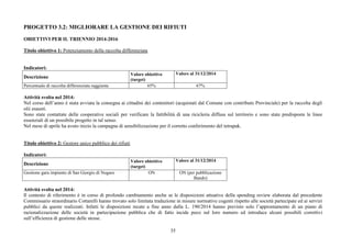 35
PROGETTO 3.2: MIGLIORARE LA GESTIONE DEI RIFIUTI
OBIETTIVI PER IL TRIENNIO 2014-2016
Titolo obiettivo 1: Potenziamento della raccolta differenziata
Indicatori:
Descrizione
Valore obiettivo
(target)
Valore al 31/12/2014
Percentuale di raccolta differenziata raggiunta 65% 67%
Attività svolta nel 2014:
Nel corso dell’anno è stata avviata la consegna ai cittadini dei contenitori (acquistati dal Comune con contributo Provinciale) per la raccolta degli
olii esausti.
Sono state contattate delle cooperative sociali per verificare la fattibilità di una ricicleria diffusa sul territorio e sono state predisposte le linee
essenziali di un possibile progetto in tal senso.
Nel mese di aprile ha avuto inizio la campagna di sensibilizzazione per il corretto conferimento del tetrapak.
Titolo obiettivo 2: Gestore unico pubblico dei rifiuti
Indicatori:
Descrizione
Valore obiettivo
(target)
Valore al 31/12/2014
Gestione gara impianto di San Giorgio di Nogaro ON ON (per pubblicazione
Bando)
Attività svolta nel 2014:
Il contesto di riferimento è in corso di profondo cambiamento anche se le disposizioni attuative della spending review elaborata dal precedente
Commissario straordinario Cottarelli hanno trovato solo limitata traduzione in misure normative cogenti rispetto alle società partecipate ed ai servizi
pubblici da queste realizzati. Infatti le disposizioni recate a fine anno dalla L. 190/2014 hanno previsto solo l’approntamento di un piano di
razionalizzazione delle società in partecipazione pubblica che di fatto incide poco sul loro numero ed introduce alcuni possibili correttivi
sull’efficienza di gestione delle stesse.
 