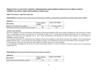 37
PROGETTO 3.3: INCENTIVAZIONE E PROMOZIONE RISPARMIO ENERGETICO E PRESTAZIONI
AMBIENTALI DELL’ORGANIZZAZIONE COMUNALE
OBIETTIVI PER IL TRIENNIO 2014-2016
Titolo obiettivo 1: Riduzione del costo del servizio di illuminazione pubblica e miglioramento dell’efficienza energetica degli edifici pubblici
Indicatori
Descrizione
Valore obiettivo
(target)
Valore al 31/12/2014
Riduzione costo illuminazione pubblica 4% 7% (valore stimato)
Realizzazione intervento telecontrollo sede municipale ON ON
Attività svolta nel 2014:
Sono stati completati i lavori di assestamento dell'impianto di illuminazione pubblica della nuova strada di collegamento viale Tricesimo-via Molin
Nuovo, comprendendo tra l'altro la sostituzione con 21 lampade al sodio di 70 w in luogo delle due lampade fluorescenti da 55w cadauna, con un
risparmio di energia finale che raggiunge circa il 40% grazie all'installazione del regolatore di flusso prima mancante. La resa cromatica è
raddoppiata rispetto l'esistente.
Con l'economia dell'opera 6781 (Manutenzione straordinaria illuminazione pubblica) è stata inoltre realizzata entro maggio la nuova illuminazione
pubblica del Parco Foni, a servizio della nuova attività ludico/ricreativa, con l'installazione di 8 punti luce utilizzando la nuova tecnologia a LED.
È stato realizzato l’intervento di telecontrollo degli impianti di climatizzazione per la sede municipale.
In considerazione dell’andamento del prezzo di mercato dell’energia elettrica, si stima un beneficio in termini economici per una percentuale
indicativa del 7%.
Titolo obiettivo 2: Promozione dell’efficientamento del risparmio energetico
Indicatori:
Descrizione
Valore obiettivo
(target)
Valore al 31/12/2014
Analisi del patrimonio immobiliare esistente ON OFF
 