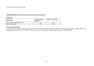 39
La certificazione è stata confermata.
Titolo obiettivo 5: Attuazione Piano di Azione per l’Energia Sostenibile
Indicatori:
Descrizione
Valore obiettivo
(target)
Valore al 31/12/2014
Stesura secondo rapporto biennale ON ON
Report monitoraggio ON ON
Attività svolta nel 2014:
È stata redatta la seconda relazione d’intervento, tramite stesura del rapporto biennale, effettuato sulla ricognizione dello sviluppo delle azioni
contemplate nel PAES sino al 31/12/2014, l’attività viene svolta in adempimento agli obblighi assunti col Patto dei Sindaci.
 