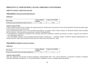 88
PROGETTO 7.2: I SERVIZI PER LA SCUOLA PRIMARIA E SECONDARIA
OBIETTIVI PER IL TRIENNIO 2014-2016
Titolo obiettivo 1: Promozione dell’apprendimento
Indicatori:
Descrizione
Valore obiettivo
(target)
Valore al 31/12/2014
Costituzione pool ed elaborazione piano di lavoro ON ON
Attività svolta nel 2014:
È stato costituito un pool interno (composto da cinque persone) per l’elaborazione di un piano di lavoro che sarà proposto all’attenzione degli organi
di governo nel corso del successivo anno.
Con la collaborazione delle scuole è stato presentato alla Regione un progetto relativo all'area tematica di riferimento dell'uso delle tecnologie
dell'informazione e della comunicazione quali nuovi ambienti di apprendimento.
E' stato pubblicato un Bando per contributi ad hoc destinato agli Istituti comprensivi cittadini che prevede, tra l'altro, le seguenti aree tematiche:
- Area dell'impegno educativo;
- Area dell'impegno culturale. Uno dei progetti presentati (Istituto Comprensivo 1 - contributo erogato: 2.426,00 €) riguarda l'apprendimento con
metodi innovativi e ludici della matematica nelle classi terze delle scuole secondarie di I° grado.
Titolo obiettivo 2: Supporto al successo scolastico
Indicatori:
Descrizione
Valore obiettivo
(target)
Valore al 31/12/2014
Costituzione tavoli di lavoro con Istituti Comprensivi >=1 2
Attività svolta nel 2014:
Sono stati organizzati due incontri cui hanno partecipato: il Responsabile dell’U. Org. Attività Educative, un educatore Comunale, il Dirigente
Scolastico dell’Istituto Comprensivo 5, il Vicario dell’Istituto Comprensivo stesso e un rappresentante dei genitori.
 