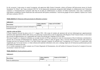 89
In tali occasioni è stata presa in esame la proposta, già approvata dalla Giunta Comunale, relativa all’ipotesi dell’attivazione presso la Scuola
Secondaria “G. Ellero”, per l’anno scolastico 2015/16, di un doposcuola interamente autogestito dalle famiglie in collaborazione con l’istituzione
scolastica e l’Amministrazione Comunale sulla base di un patto di collaborazione ex articolo 118 della Costituzione. Sono state, in particolare,
individuate le modalità di azione finalizzate alla realizzazione dell’ipotesi considerata. L’attività del gruppo di lavoro suddetto è ripresa con l’inizio
dell’anno scolastico 2014/15.
Titolo obiettivo 3: Riduzione della percentuale di abbandoni scolastici
Indicatori:
Descrizione
Valore obiettivo
(target)
Valore al 31/12/2014
Partecipazione degli operatori a momenti informativi su
Garanzia Giovani
3 2
Attività svolta nel 2014:
Il Piano Garanzia Giovani ha preso avvio il 1^ maggio 2014. Allo scopo di rendere gli operatori del servizio Informagiovani opportunamente
informati sulle opportunità offerte dallo stesso e di conoscerne in particolare lo stato di attuazione nella Regione Friuli Venezia Giulia, si sono tenuti
due incontri di aggiornamento con i responsabili del Centro Provinciale per l’Impiego (CPI) di Udine.
Nel mese di agosto si è ritenuto di richiedere un secondo incontro al CPI per conoscere lo stato di avanzamento al fine di informare correttamente i
giovani che si recavano all’Informagiovani. Durante l’incontro, svoltosi in data 26 agosto, oltre a ricevere informazioni rilevanti sulle misure di
sostegno previste da Garanzia Giovani e da Pipol (Piano regionale integrato di politiche per l’occupazione ed il lavoro) e in particolare sulle
tempistiche per l’avvio dei tirocini, si è fatta richiesta del materiale informativo dei corsi a catalogo degli enti di formazione professionale previsti
nell’ambito di Garanzia Giovani.
Ci si è inoltre mantenuti in stretto contatto con il Centro Regionale di Orientamento, che nell’ambito di Garanzia Giovani ha il compito di ricevere
ed orientare i minori di 19 anni.
Titolo obiettivo 4: Scuola primaria sportiva
Indicatori:
Descrizione
Valore obiettivo
(target)
Valore al 31/12/2014
Patto di collaborazione 1 1
 
