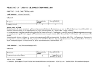 91
PROGETTO 7.3: I GIOVANI E IL DIVERTIMENTO SICURO
OBIETTIVI PER IL TRIENNIO 2014-2016
Titolo obiettivo 1: Progetto “Overnight”
Indicatori:
Descrizione
Valore obiettivo
(target)
Valore al 31/12/2014
n. soggetti coinvolti 6 >6
Attività svolta nel 2014:
Gli interlocutori che hanno partecipato agli incontri preparatori, finalizzati alla trattazione dei temi ed all’individuazione di possibili modalità per
affrontarli, sono stati più di sei (in rappresentanza dei diversi uffici/assessorati del Comune e dell’Azienda Sanitaria).
La prima riunione di pianificazione tra i referenti degli uffici Agenzia Giovani e Città Sane si è avuta il 26 agosto 2014 a partire da una ricognizione
sui progetti passati e quelli in atto da parte dell’Amministrazione comunale in materia, al fine di condividere le informazioni sulle esperienze svolte
in città.
Successivamente si sono svolti altri tre incontri, coinvolgendo anche il Dipartimento delle Dipendenze dell'ASS n. 4 e l'assessorato al commercio
per impostare un percorso condiviso. È stata predisposta una piattaforma di ipotesi di proposte per l'elaborazione del progetto mediante un tavolo di
lavoro con diversi soggetti. La convocazione del tavolo di lavoro allargato è stata rinviata al 2015.
Titolo obiettivo 2: Centri di aggregazione giovanile
Indicatori:
Descrizione
Valore obiettivo
(target)
Valore al 31/12/2014
Completamento procedure di gara
2
1 (+1 aggiudicazione
definitiva nel 2015)
Attività svolta nel 2014:
La procedura aperta OGGI (Officine Giovani per Giovani Innovatori) si è conclusa il 30/09/2014 con l’aggiudicazione dell’incarico del progetto.
 