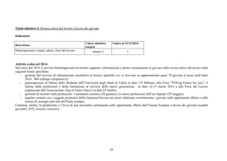 93
Titolo obiettivo 4: Ricerca attiva del lavoro a favore dei giovani
Indicatori:
Descrizione
Valore obiettivo
(target)
Valore al 31/12/2014
Partecipazione a stand, saloni, fiere del lavoro almeno 2 3
Attività svolta nel 2014:
Nel corso del 2014 il servizio Informagiovani ha fornito supporto, informazione e primo orientamento ai giovani nella ricerca attiva del lavoro nelle
seguenti forme specifiche:
- gestione del servizio di informazione orientativa al lavoro, sportello ove si ricevono su appuntamento quasi 70 giovani al mese (nell’anno
2014: 804 colloqui complessivi);
- partecipazione al Salone dello Studente dell’Università degli Studi di Udine in data 7-8 febbraio, alla Fiera “YOUng Future for you”, il
Salone delle professioni e della formazione al servizio delle nuove generazioni, in data 12-15 marzo 2014 e alla Fiera del Lavoro
organizzata dall’Associazione Alig al Teatro Nuovo in data 25 ottobre;
- gestione di incontri sulle professioni: l’animatore turistico (28 gennaio), le nuove professioni dell’era digitale (29 maggio);
- regolari contatti con i soggetti promotori della Garanzia Giovani per poter informare correttamente i giovani sulle opportunità offerte e sulle
misure di sostegno previste dal Piano europeo.
Continua, inoltre, la produzione e l’invio di una newsletter settimanale sulle opportunità offerte dall’Unione Europea a favore dei giovani (scambi
giovanili, SVE, tirocini, concorsi).
 