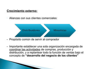 Crecimiento externo:

-   Alianzas con sus clientes comerciales:




- Propósito común de servir al comprador

- Importante establecer una sola organización encargada de
  coordinar las actividades de compras, producción y
  distribución, y a replantear todo la función de ventas bajo el
  concepto de “desarrollo del negocio de los clientes”
 