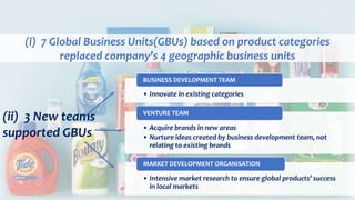 (i) 7 Global Business Units(GBUs) based on product categories
replaced company’s 4 geographic business units
(ii) 3 New teams
supported GBUs
• Innovate in existing categories
BUSINESS DEVELOPMENT TEAM
• Acquire brands in new areas
• Nurture ideas created by business development team, not
relating to existing brands
VENTURE TEAM
• Intensive market research to ensure global products’ success
in local markets
MARKET DEVELOPMENT ORGANISATION
 