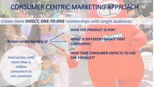 CONSUMER CENTRIC MARKETING APPROACH
Create more DIRECT, ONE-TO-ONE relationships with target audiences
Deeper understanding of
WHO THE PRODUCT IS FOR?
WHAT IS DIFFERENT ABOUT THAT
CONSUMER?
HOW THAT CONSUMER EXPECTS TO USE
THE PRODUCT?Interaction with
more than 5
million
consumers in
100 countries
 