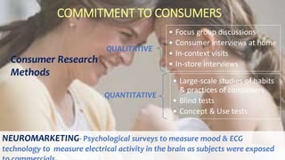 COMMITMENT TO CONSUMERS
Consumer Research
Methods
QUALITATIVE
• Focus group discussions
• Consumer interviews at home
• In-context visits
• In-store interviews
QUANTITATIVE
• Large-scale studies of habits
& practices of consumers
• Blind tests
• Concept & Use tests
NEUROMARKETING- Psychological surveys to measure mood & ECG
technology to measure electrical activity in the brain as subjects were exposed
 